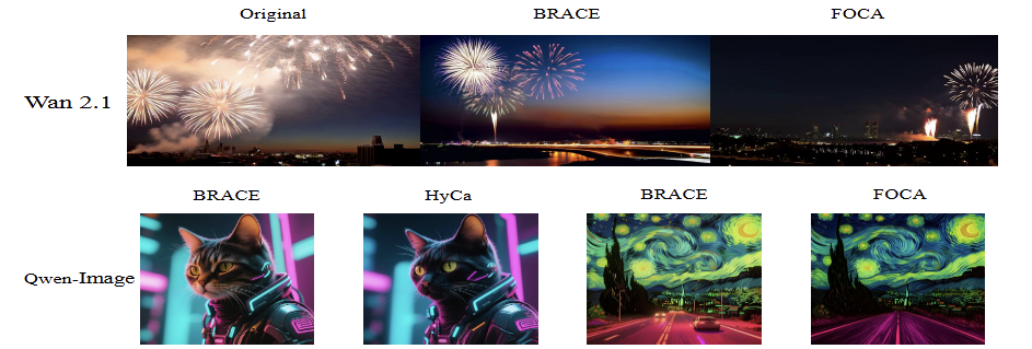Qualitative comparison of BRACE with baseline methods on Wan 2.1 and Qwen-Image